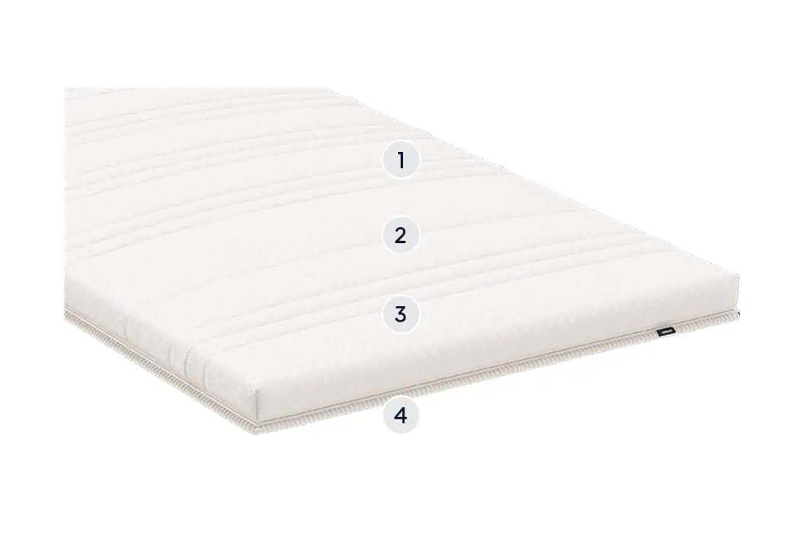 BICO Boxspring Topper Nature - moebelverkauf.ch