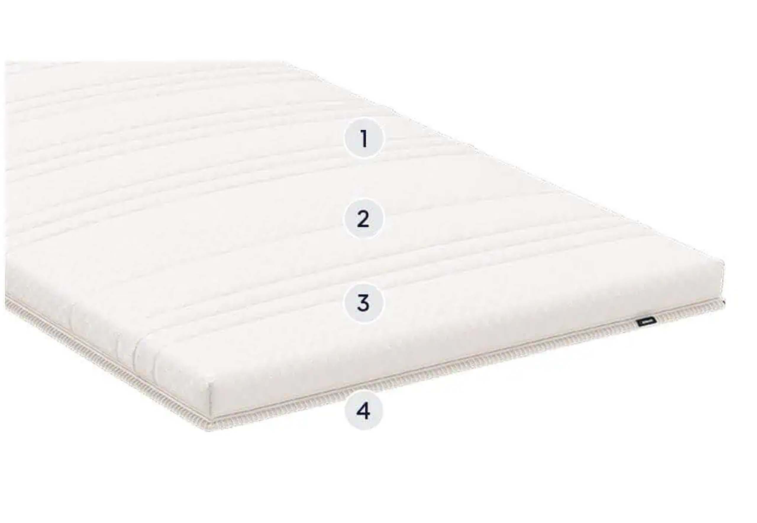 BICO Boxspring Topper Standard - moebelverkauf.ch