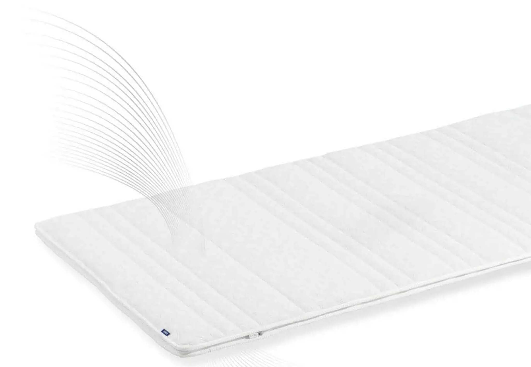 BICO Clima Matratzen - Topper - moebelverkauf.ch