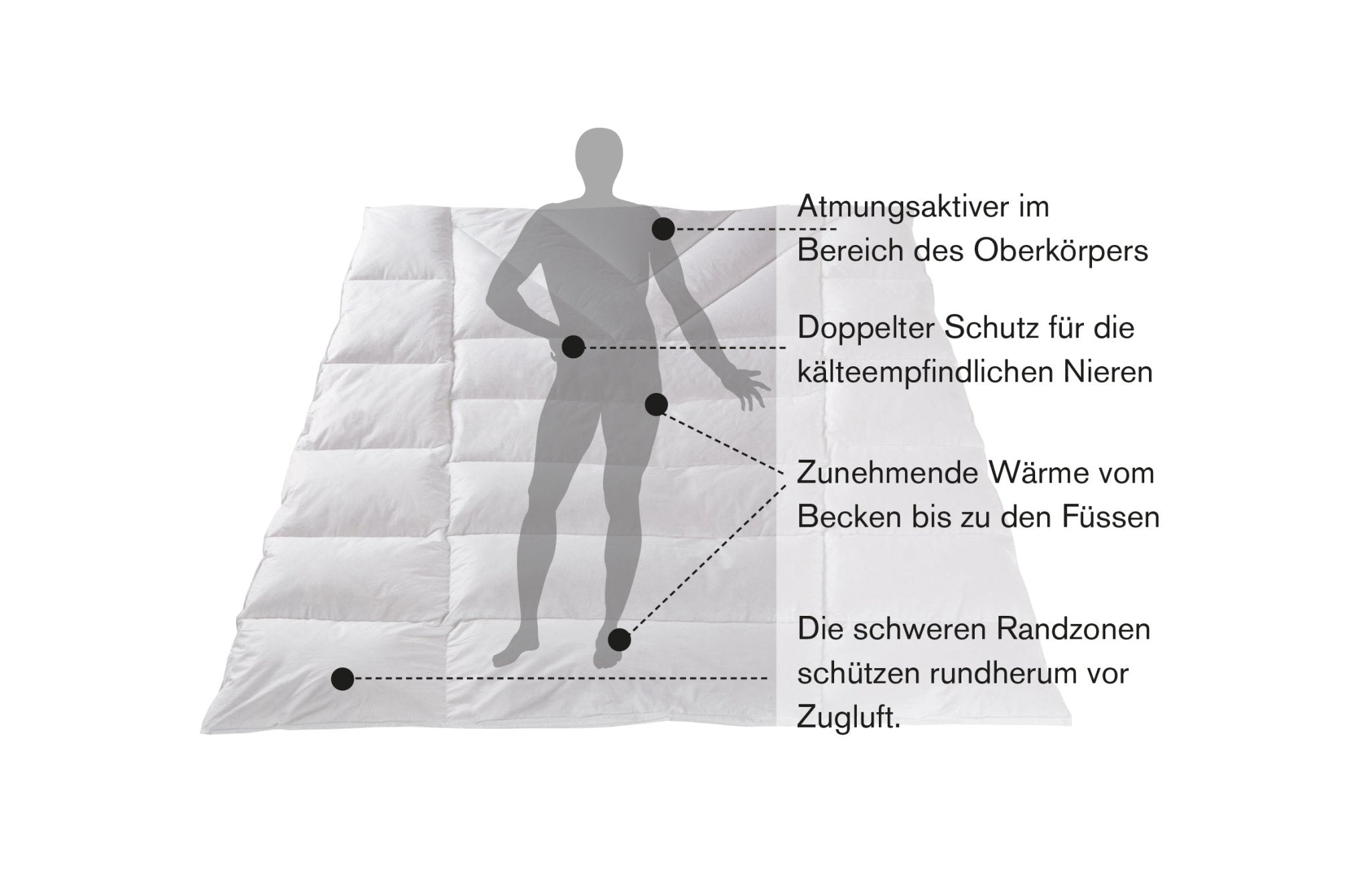 Dorbena COMFORT Ganzjahres - Duvet - moebelverkauf.ch